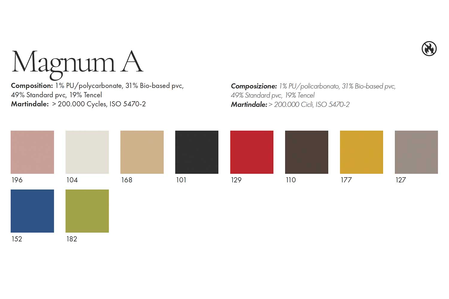 Rivestimento Magnum-A A2025