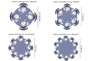 Roud table, how many guests according to size